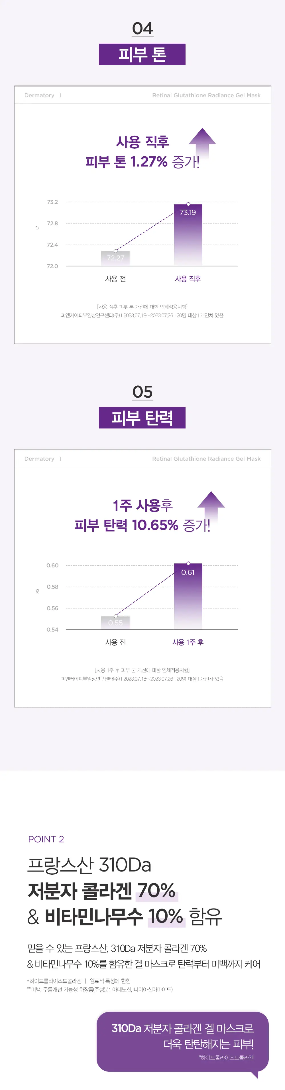 [탄력/광채] 더마토리 레티날 콜라겐/글루타치온 겔 마스크 1매 2종 택1 (콜라겐/글루타치온) 상세페이지 4